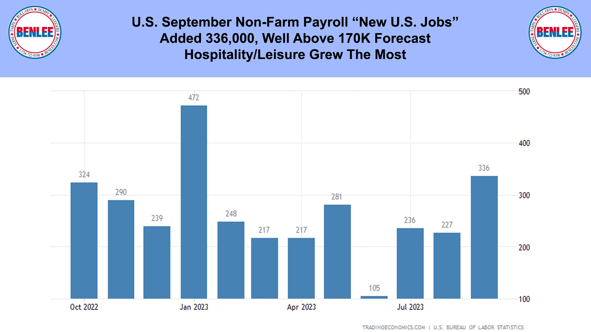 U.S. September Non-Farm Payroll